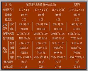 臺車式燃?xì)忮懺旒訜釥t(城市煤氣、天然氣)